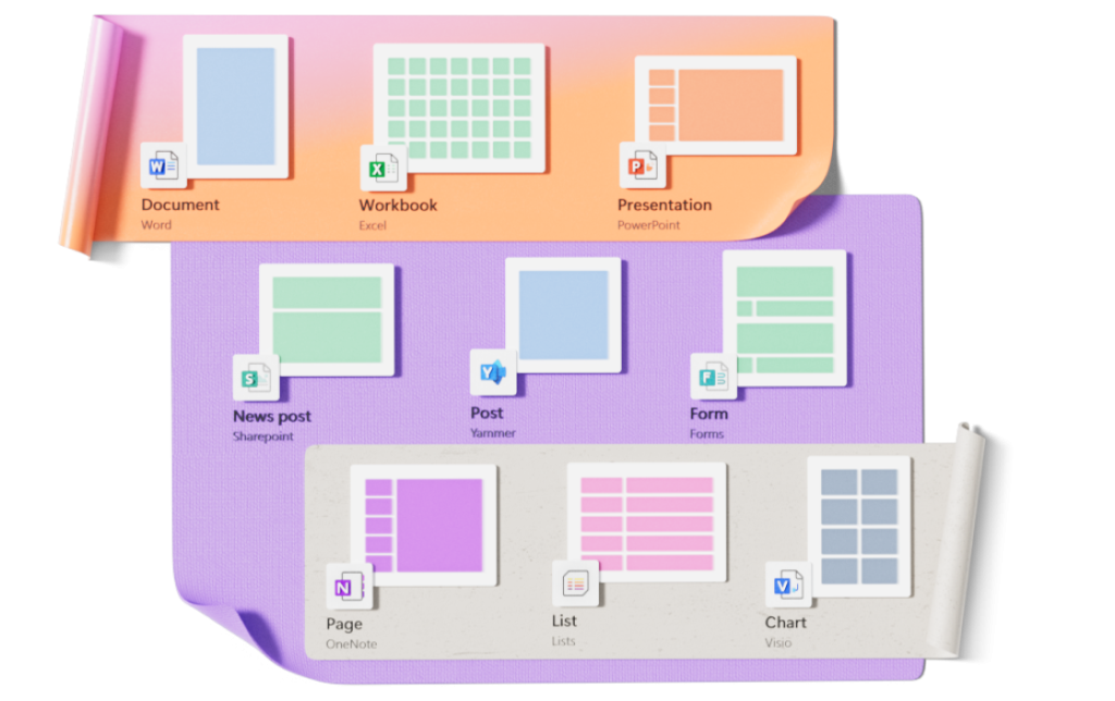 Microsoft365Features Microsoft 365 Features